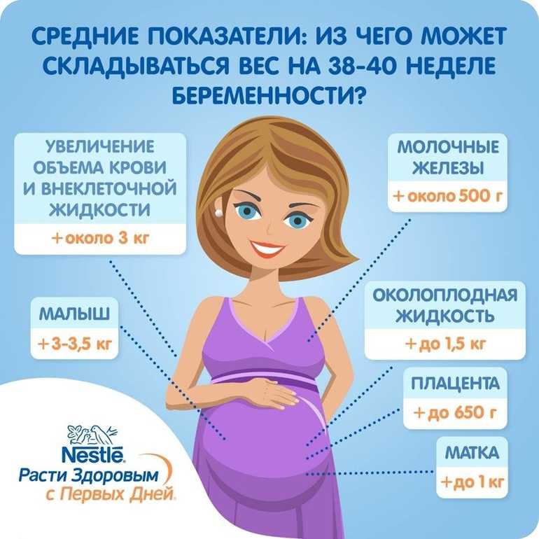 Снижение Веса При Беременности В 3 Триместре