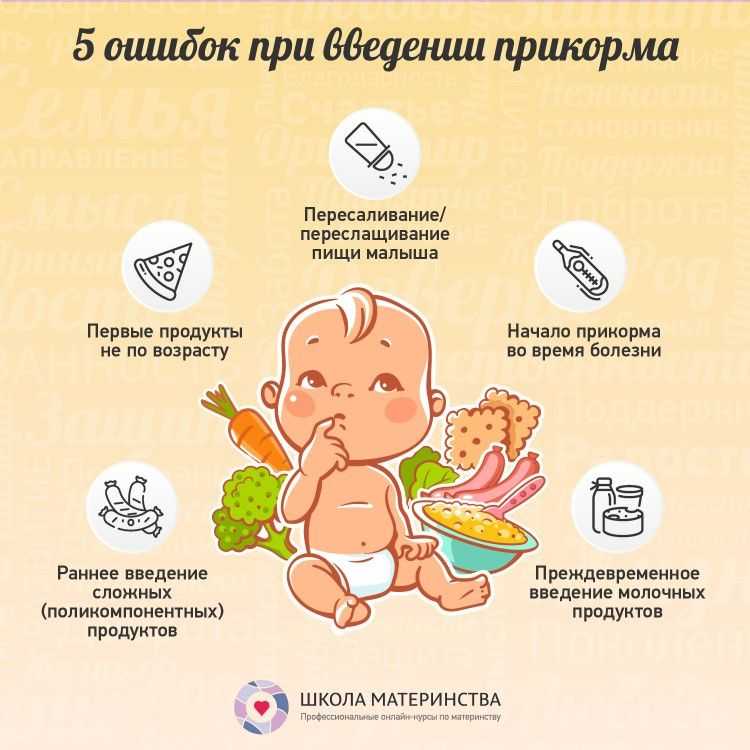Правильное Питание При Грудном Вскармливании Новорожденного
